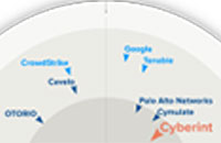 gigaom 2025 attack surface management radar gigaom 2025 attack surface management radar