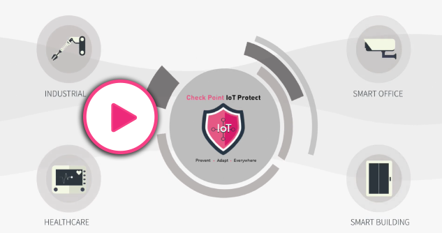 Графика воспроизведения видео с обзором IoT protect