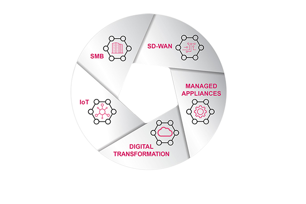 managed service customers managed service customers