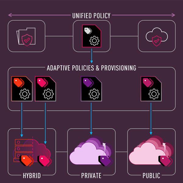 Efficiency & Scale