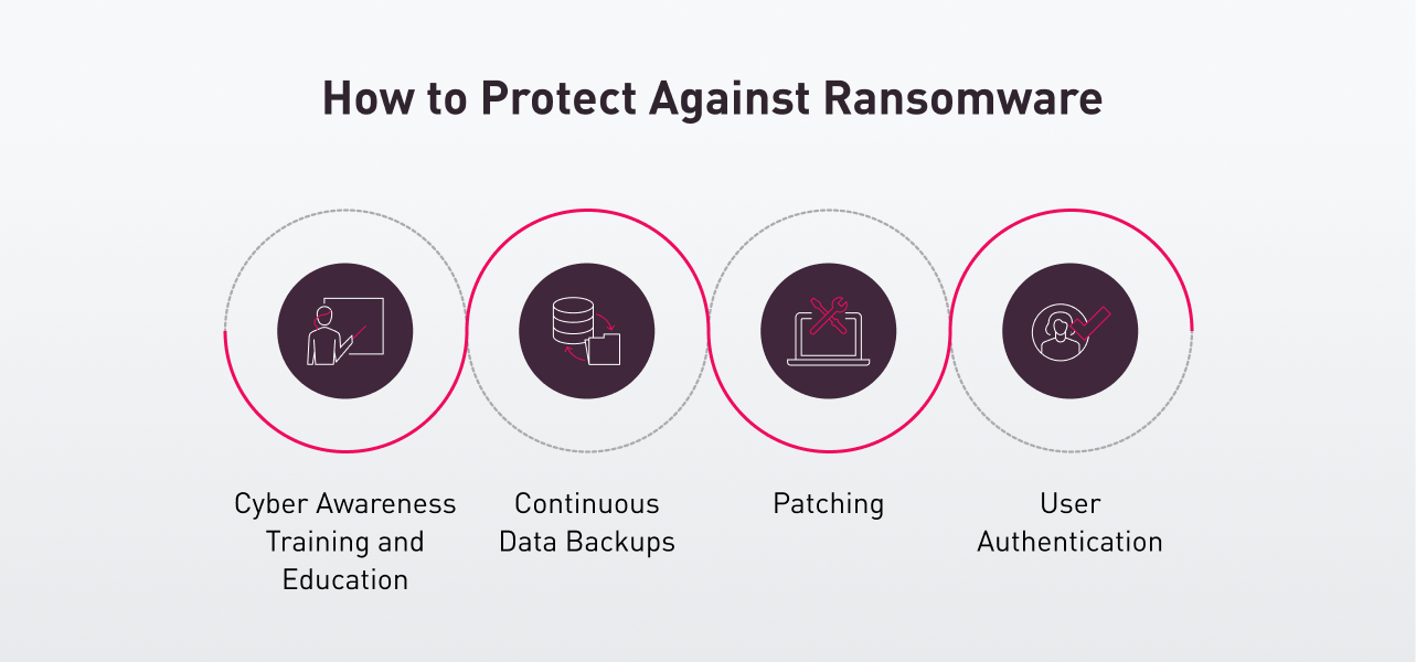 So schützen Sie sich vor Ransomware So schützen Sie sich vor Ransomware