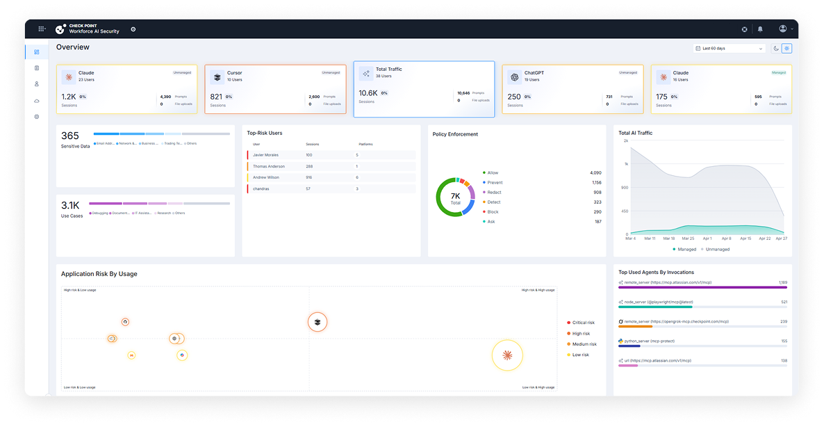 WFAI web Full Visibility and Control Across Workforce AI