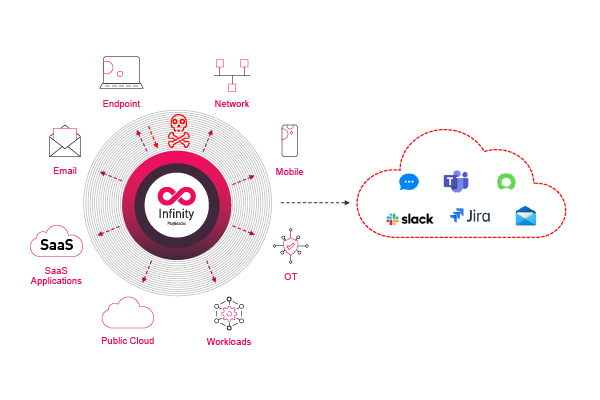 ZeroTrust image2 white ZeroTrust image2 white