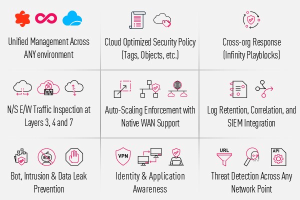 600X400 Enterprise Grade Security 600X400 Enterprise Grade Security