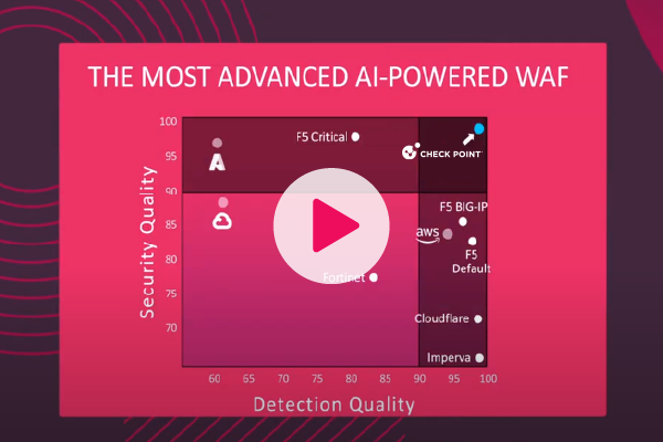 600x400 waf comparison video youtube