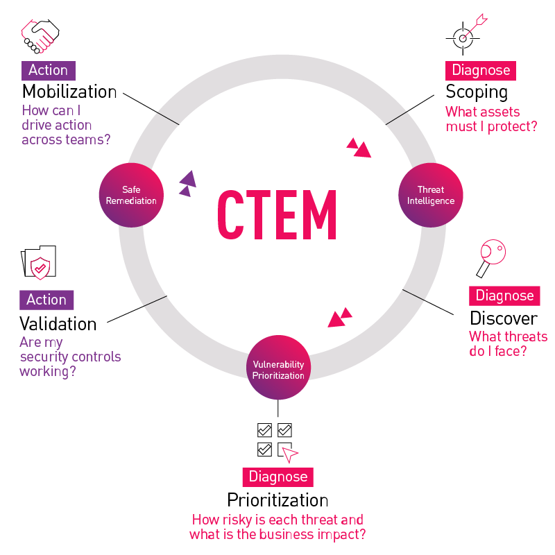 CTEM 800x800
