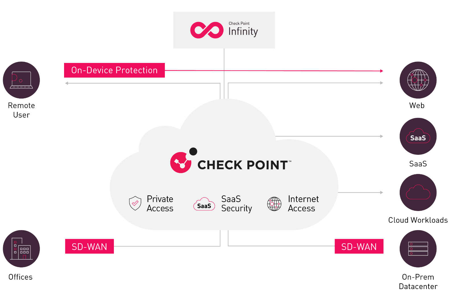 Image Hsase Diagram 792x532