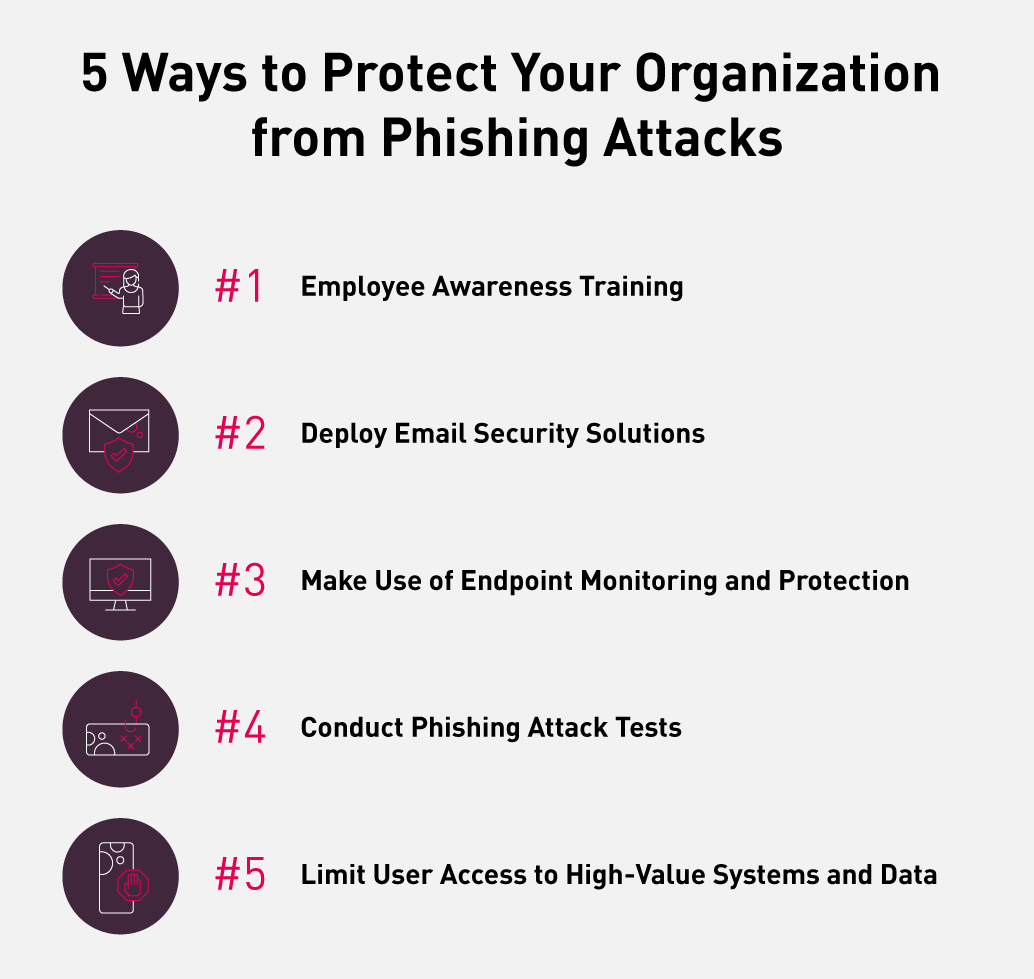 Proteja su organización de ataques de phishing