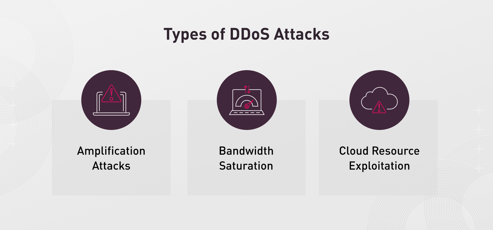 Tipos de ataques DDoS Tipos de ataques DDoS