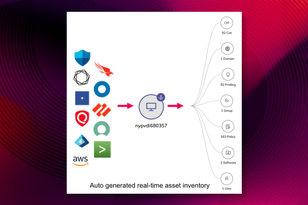 Real-Time Asset Inventory