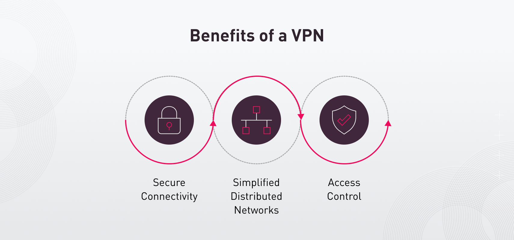 Benefits of a VPN 855x400c