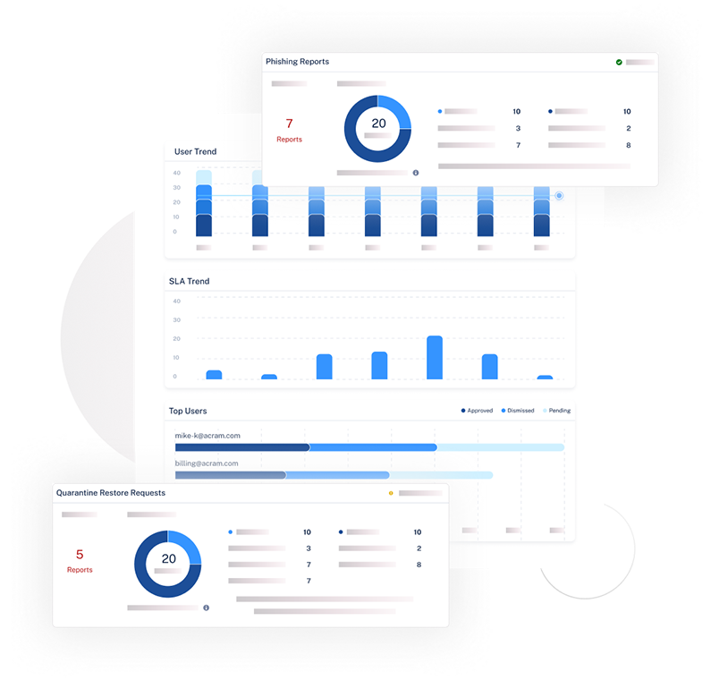 Réduire la surcharge du SOC