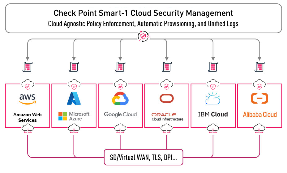928X561 cloud providers