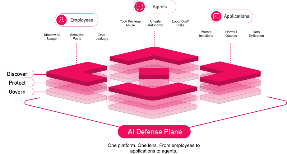 ai defense plane chart ai defense plane chart