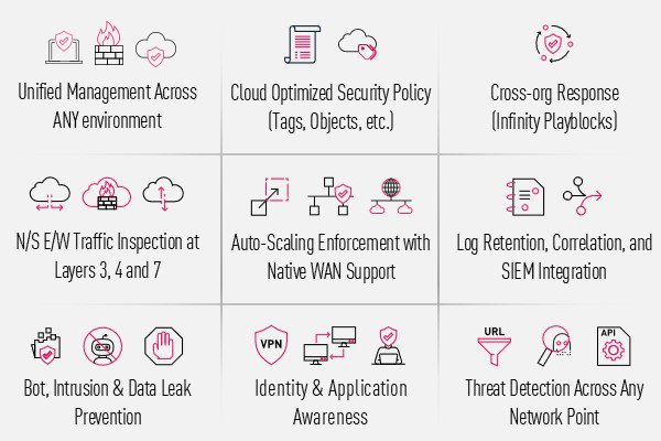 600X400 Enterprise Grade Security