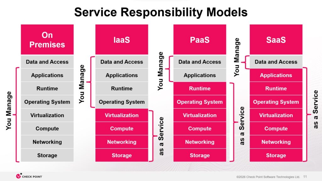 Shared Resp model check point