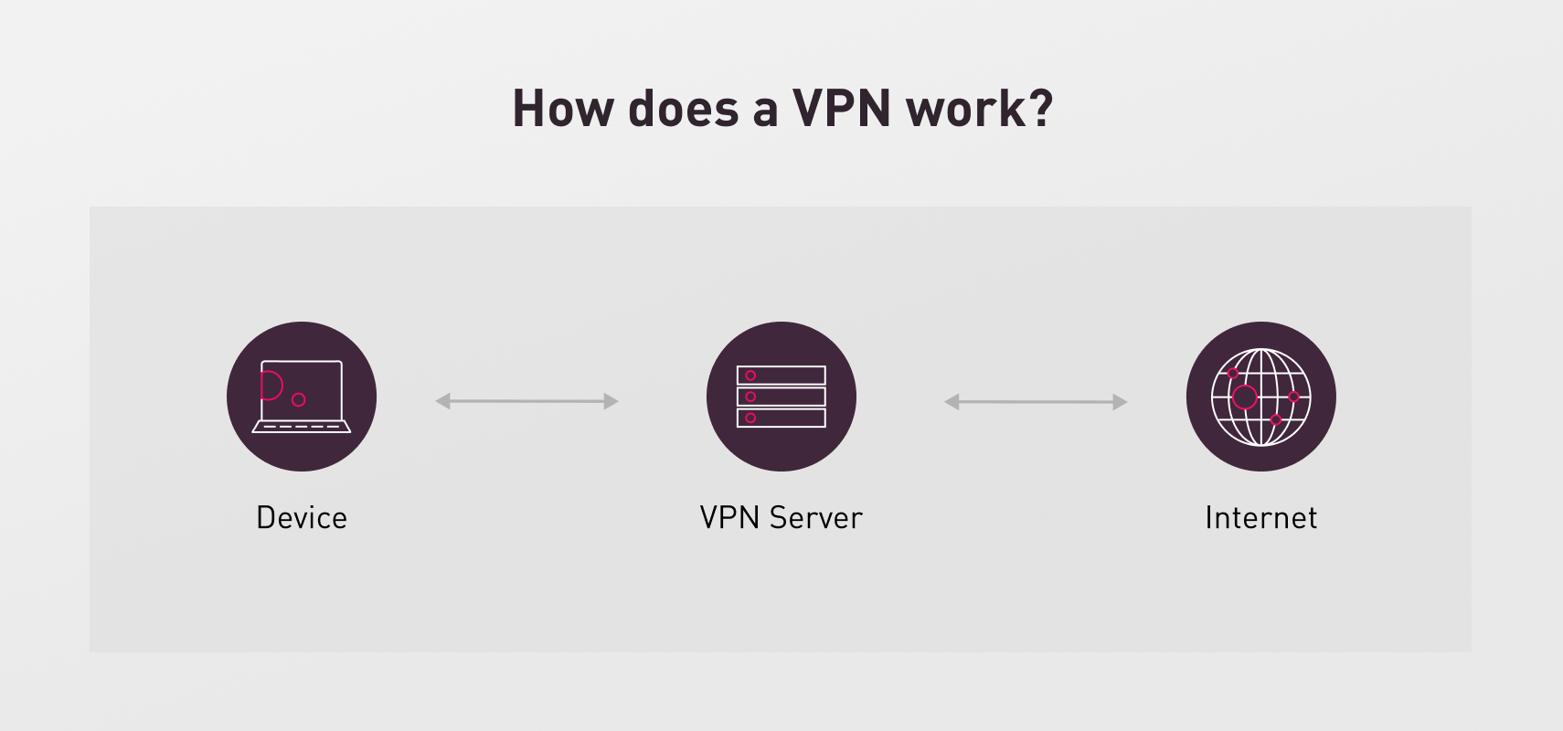 Como funciona uma VPN?