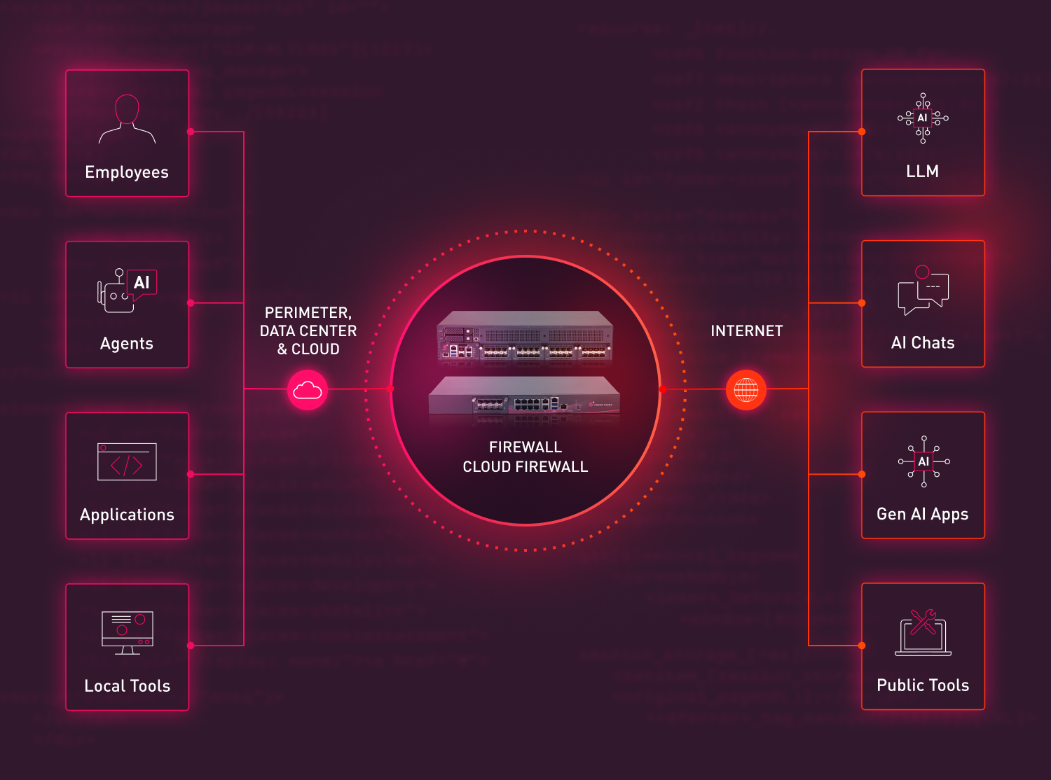 ai firewall diagram 1 600x400