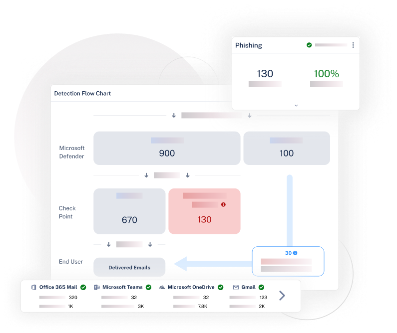 Data Loss Prevention (DLP)