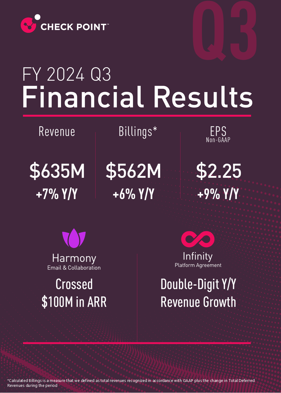 CP financials infographic Q3