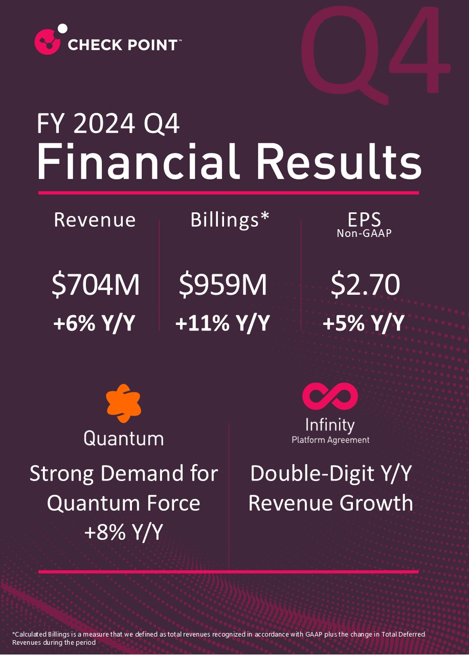 CP financials infographic Q4 Final