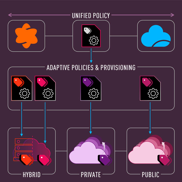 Efficiency & Scale Efficiency & Scale
