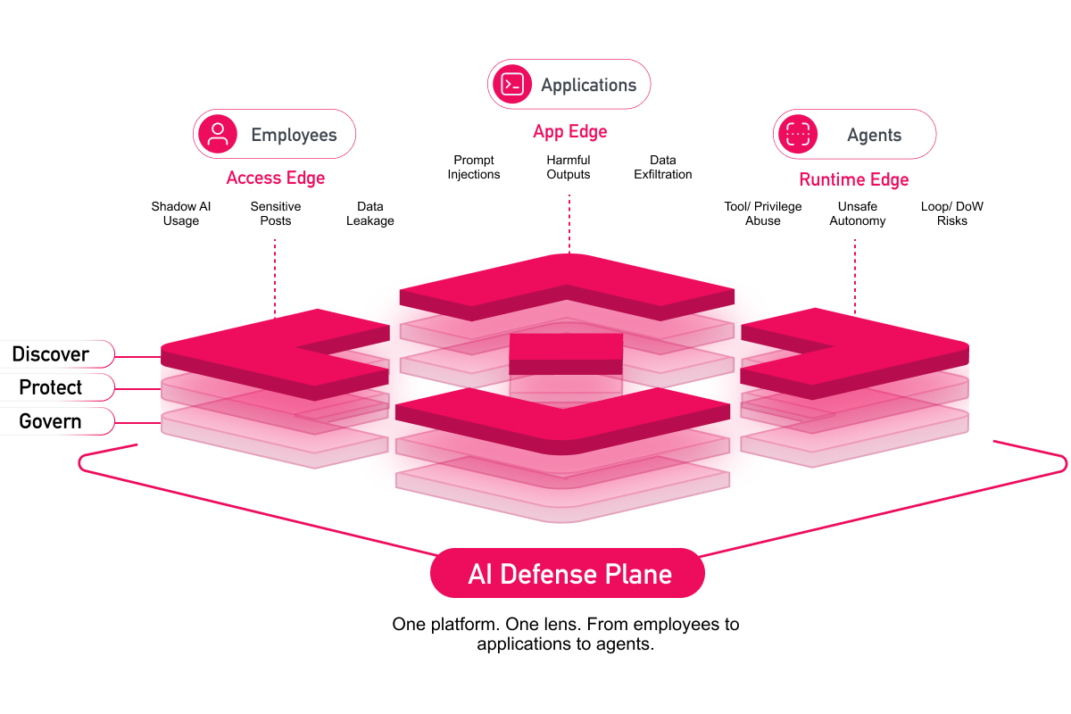 Lakera data image (1) Lakera data image (1)