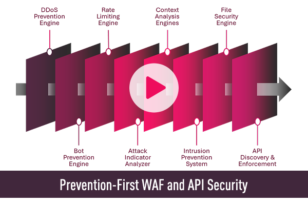 Prevention First WAF and API Security Prevention First WAF and API Security