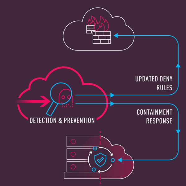 Resilience & Prevention Resilience & Prevention