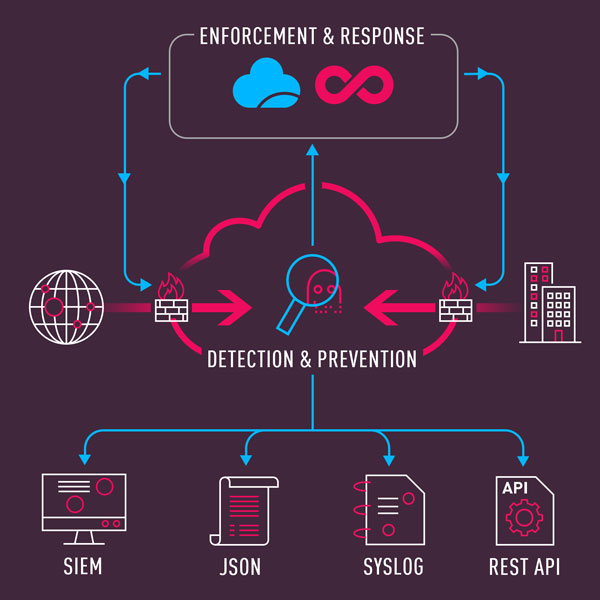 Visibility & Control Visibility & Control