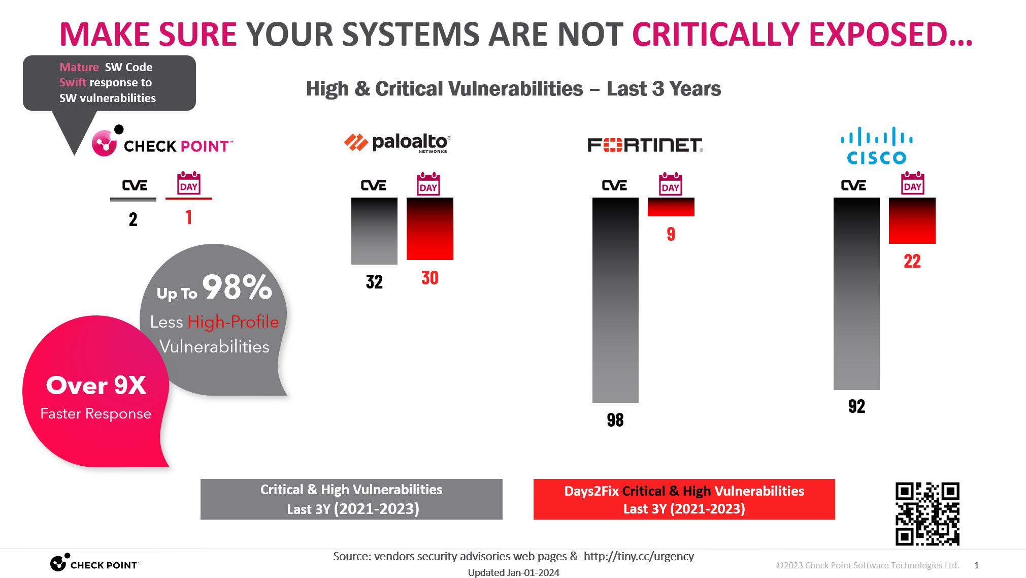 Best Firewalls - Top Compared - Check Point Software