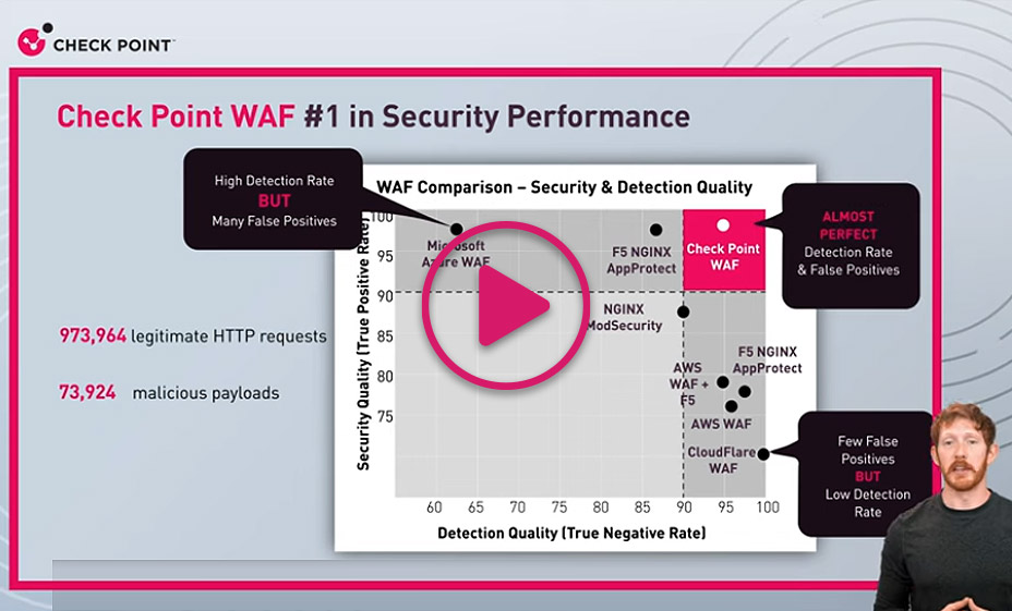 cloudguard waf thumbnail video