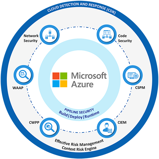 Azure Security - Check Point Software