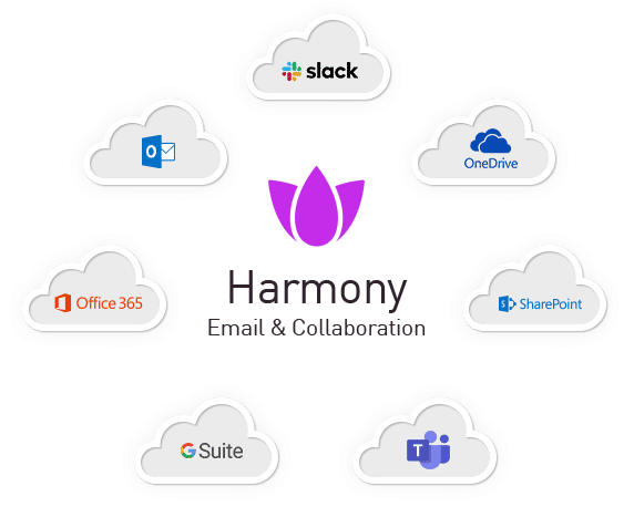 Harmony Email y Office 365: Check Point Software