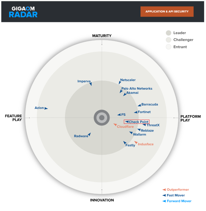 Gigaom AAS Radar