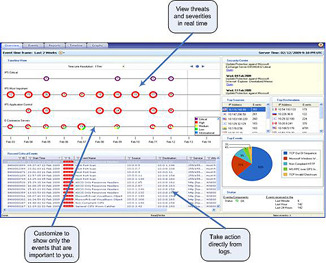 Checkpoint Smart Event Software Blade