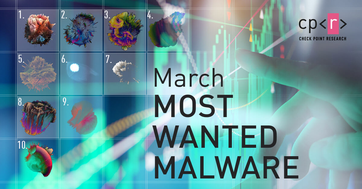 March 2020’s Most Wanted Malware: Dridex Banking Trojan Ranks On Top