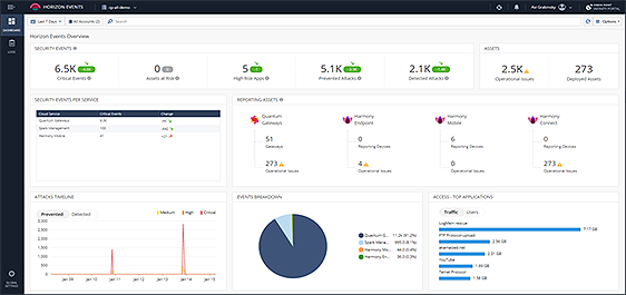 SMB Partners - Check Point Software