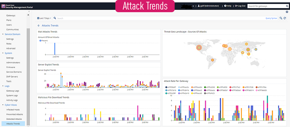 Скриншот "Тенденции атак"