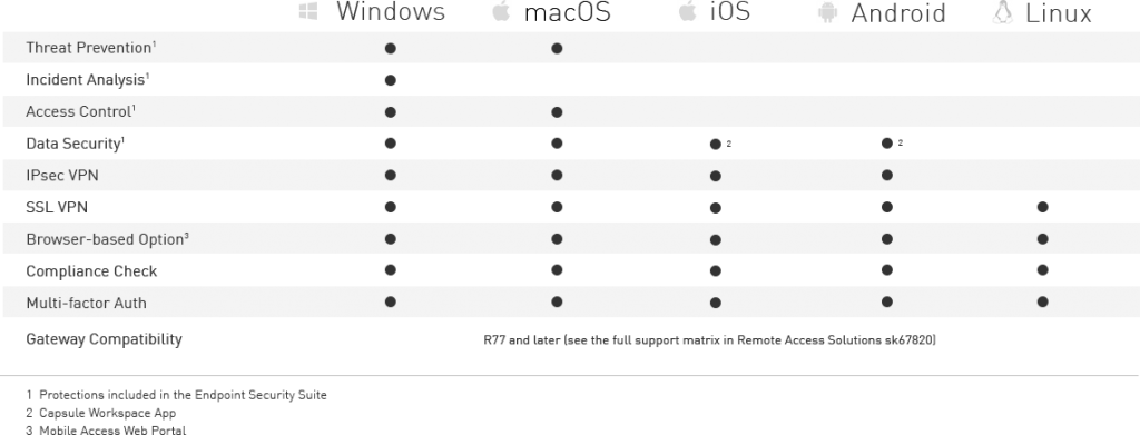 Imagen de especificaciones de acceso remoto vpn